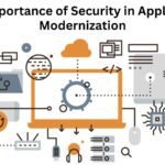 Importance of Security in Application Modernization