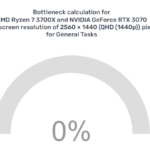 bottleneck calculators