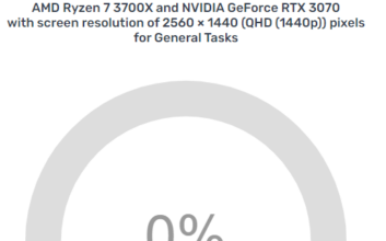 bottleneck calculators