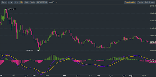 Crypto Trading Practices